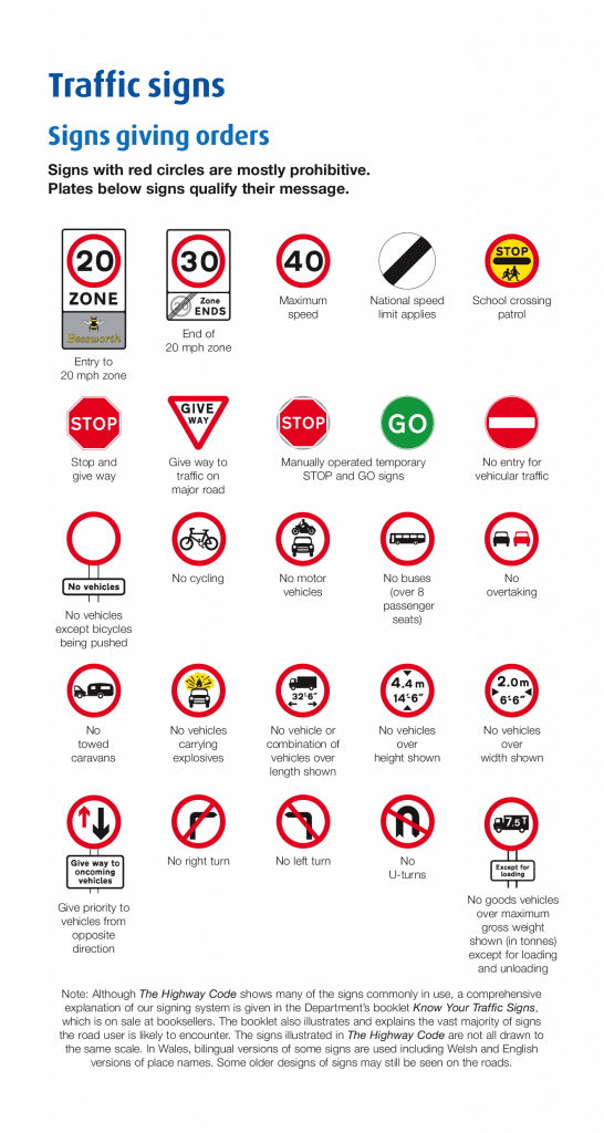 Traffic Signs